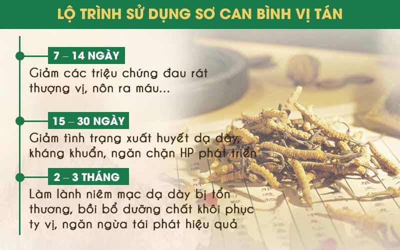 Bệnh dạ dày được cải thiện rõ rệt sau một thời gian ngắn sử dụng Sơ can Bình vị tán