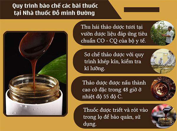 Quy trình bào chế thuốc rối loạn cương dương Đỗ Minh Đường